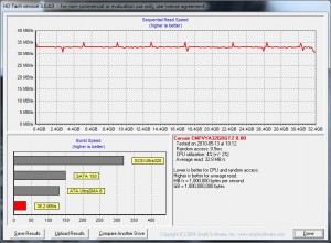 Corsair Flash Voyager GTR 32GB - HD Tach Long