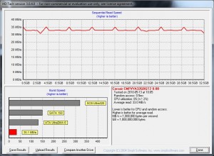 Corsair Flash Voyager GTR 32GB - HD Tach Quick