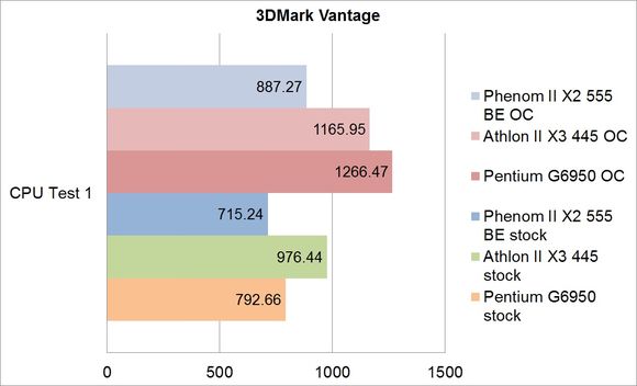 3DMark Vantage CPU Test 1