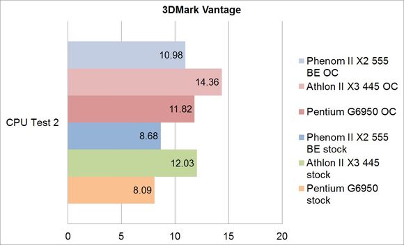 3DMark Vantage CPU Test 2