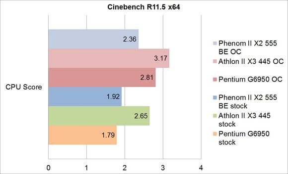 Cinebench R11.5