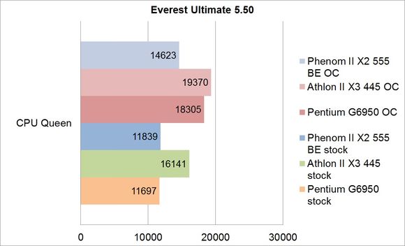 Everest Ultimate CPU Queen
