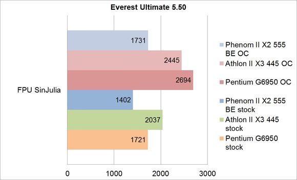Everest Ultimate FPU SinJulia