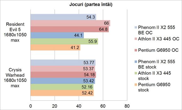 Jocuri 1