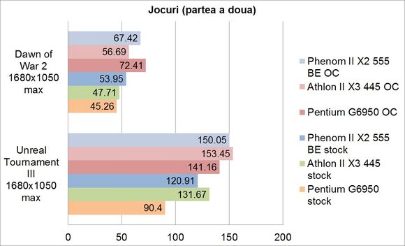 Jocuri 2