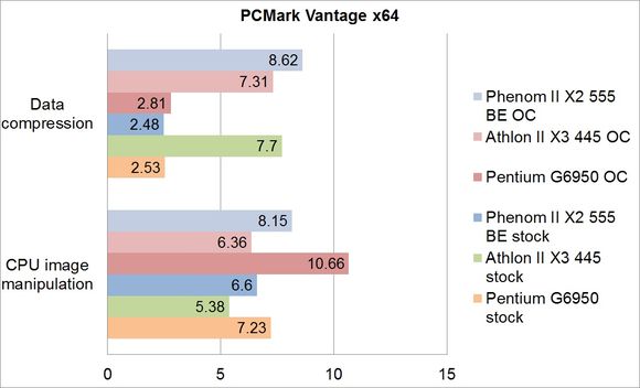 PCMark Vantage x64 grafic 1