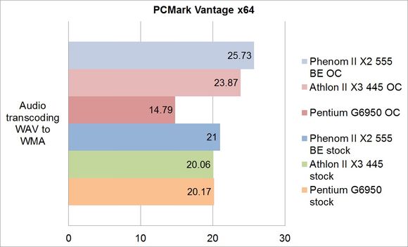PCMark Vantage x64 grafic 2