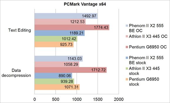 PCMark Vantage x64 grafic 3