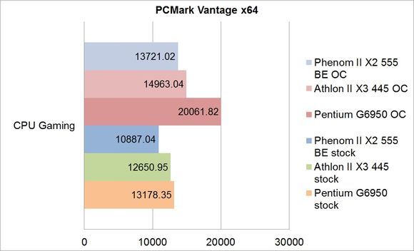 PCMark Vantage x64 grafic 4