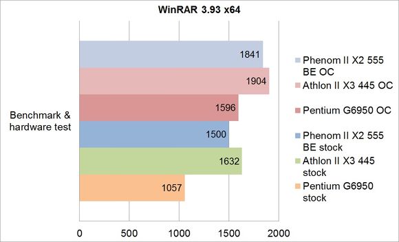 WinRAR x64