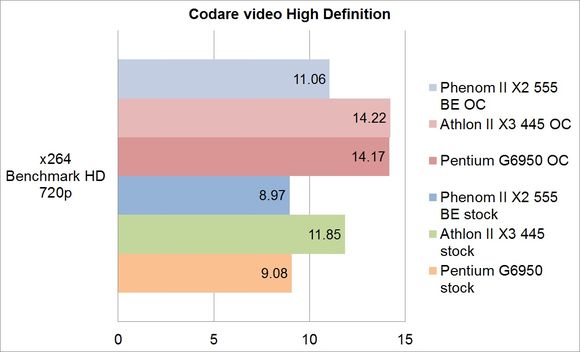 codare HD