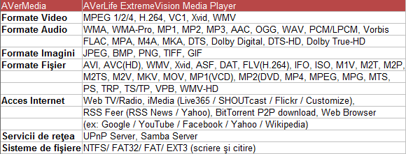 AVerLife_ExtremeVision_Media_Playe_Tabel AVerLife ExtremeVision Media Playe Tabel AVerLife ExtremeVision Media Player