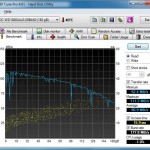 ELKOTech Euro200 - HD Tune