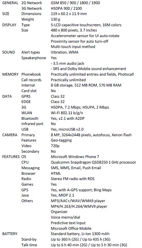 specs