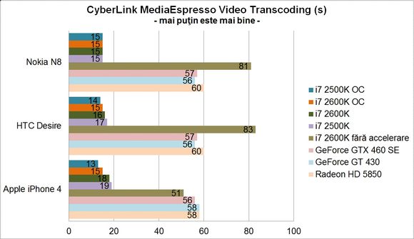 Intel Sandy Bridge - Video transcoding