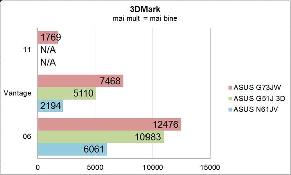 ASUS G73JW - 3DMark