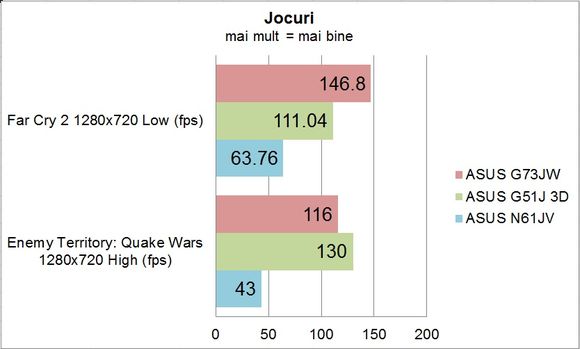 ASUS G73JW - Jocuri