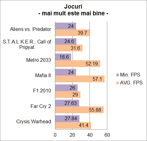 ASUS G53SW - mai multe jocuri