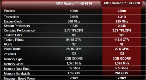 AMD Radeon HD 7970 - 05 AMD Radeon HD 7970 05 580x320 Still waitin...