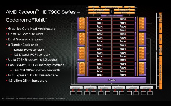 AMD Radeon HD 7970 - 06 AMD Radeon HD 7970 06 580x362 Still waitin...