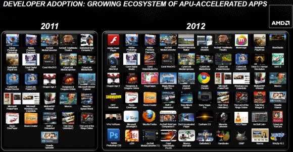 AMD Trinity - aplicatii accelerate