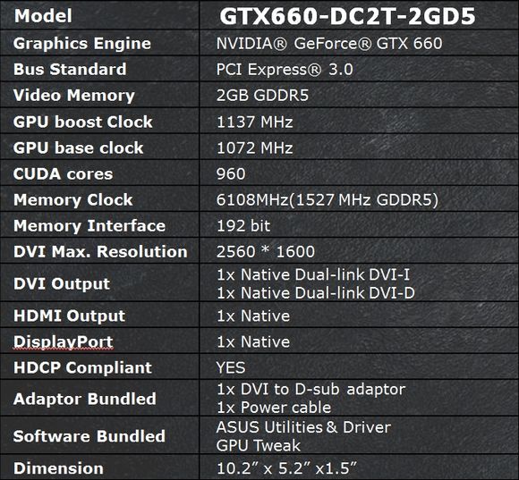 ASUS GTX660-DC2T-2GD5 - Specificatii