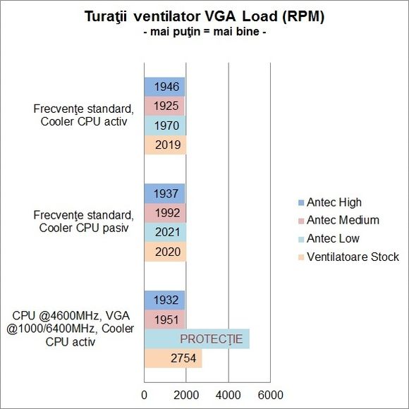 Thermaltake Armor Revo Gene - Turatii ventilator VGA Load
