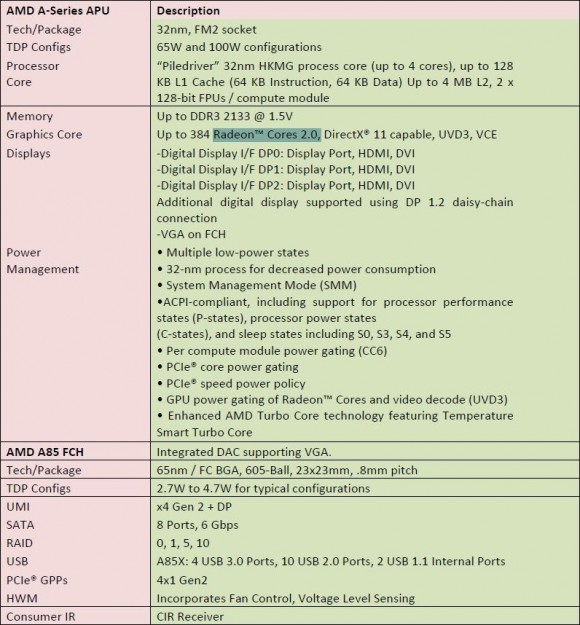 AMD Richland - specificatii