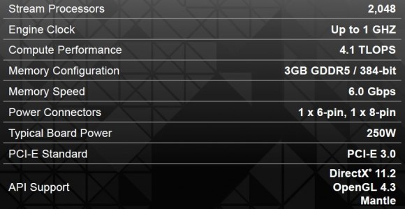 AMD Radeon R9 280X - specificatii