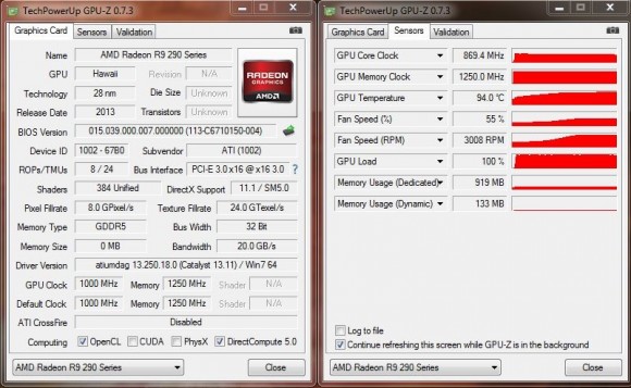 AMD Radeon R9 290X - GPU-Z Uber Mode FurMark