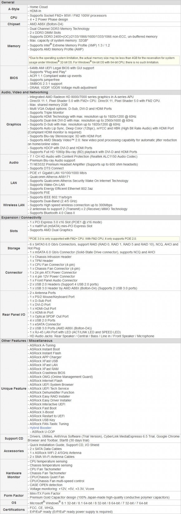 ASRock FM2A88X-ITX+ - specificatii