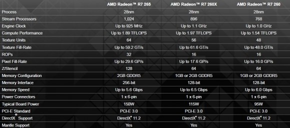 AMD Radeon R7 - specificatii