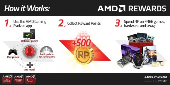 Campanie AMD Gaming Evolved