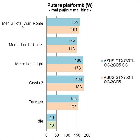 ASUS GTX750TI-OC-2GD5 - Consum de energie