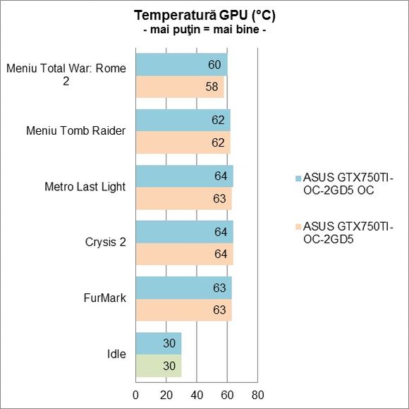 ASUS GTX750TI-OC-2GD5 - Temperatura GPU