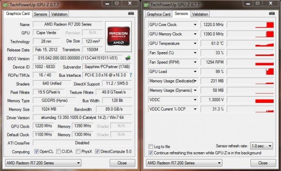 SAPPHIRE VAPOR-X R7 250X OC - GPU-Z OC FurMark