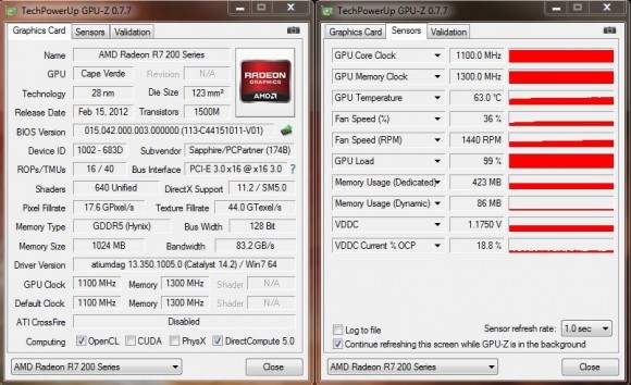 SAPPHIRE VAPOR-X R7 250X OC - GPU-Z Stock FurMark