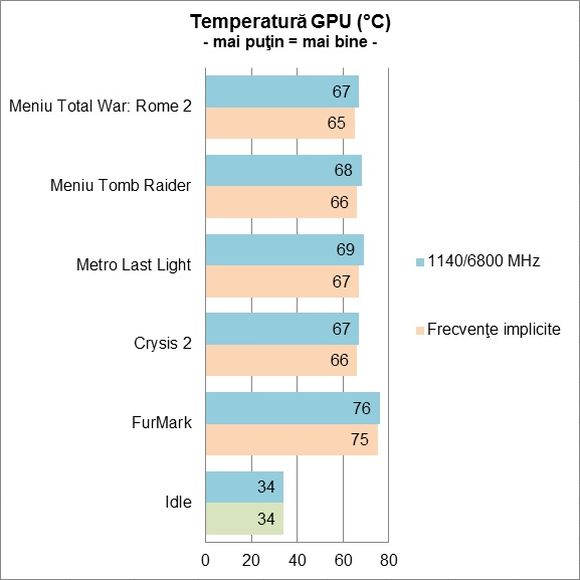 Sapphire Vapor-X R9 280X TRI-X OC WITH BOOST - Temperatura GPU
