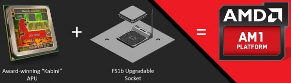 AMD Kabini - platforma AM1