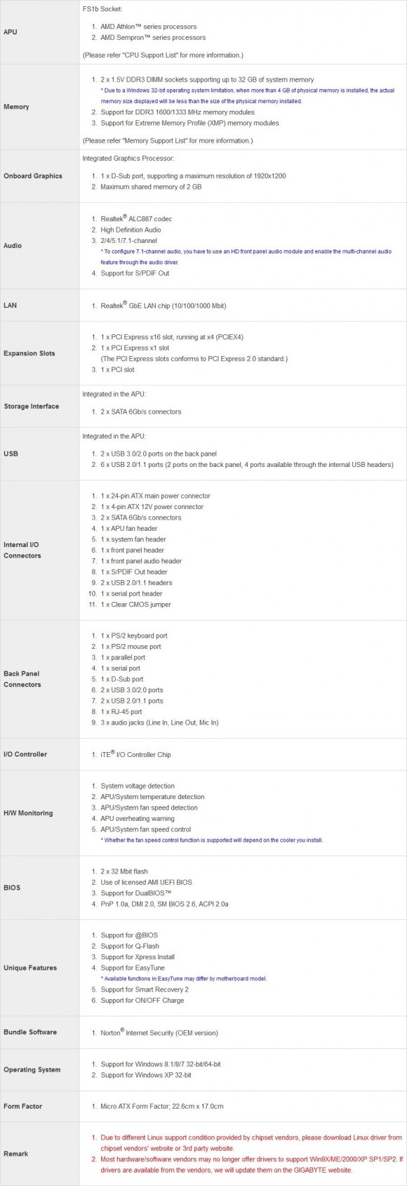 GIGABYTE GA-AM1M-S2P - specificatii