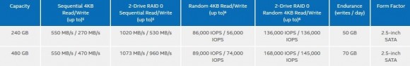 Intel SSD 730 - specificatii