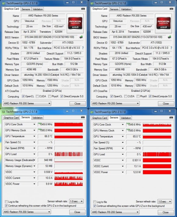 AMD Radeon R9 295 X2 - GPU-Z OC FurMark