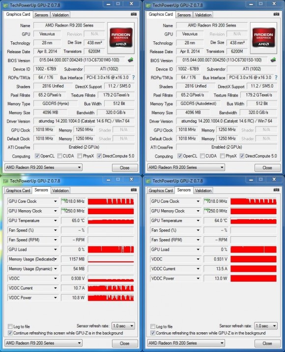 AMD Radeon R9 295 X2 - GPU-Z Stock+Power Tune FurMark
