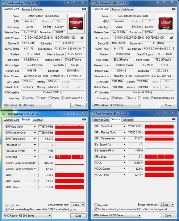 AMD Radeon R9 295 X2 - GPU-Z Stock FurMark