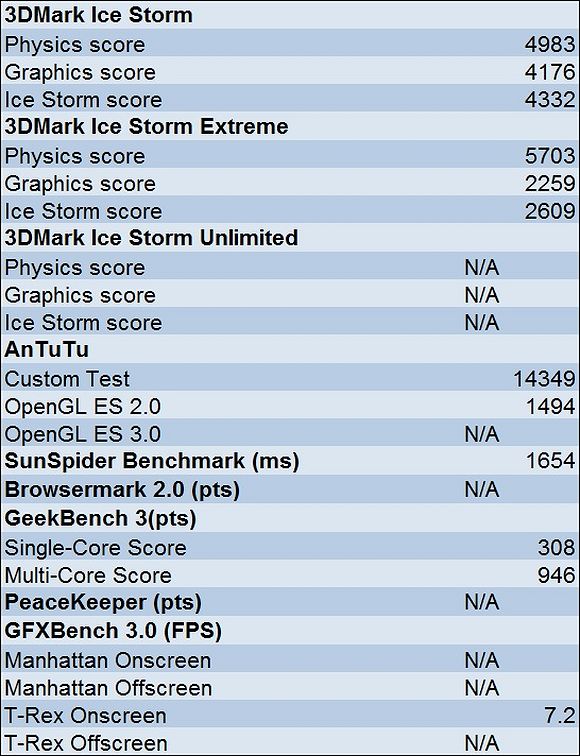 GOCLEVER QUANTUM 400 - rezultate