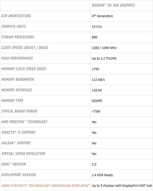 amd-radeon-rx-460-specificatii
